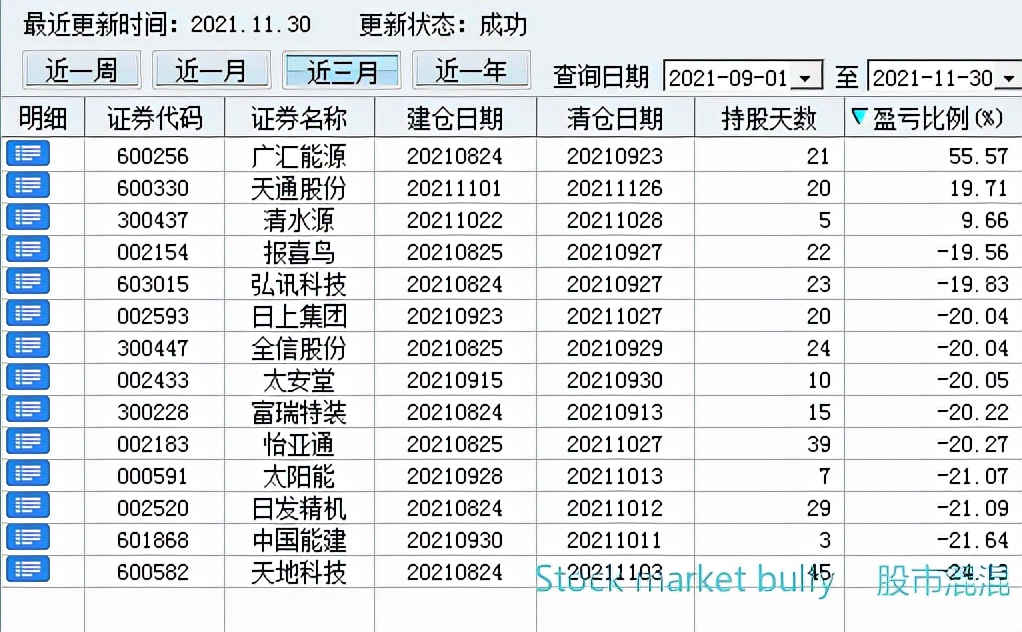 一位期货前辈的成功经验,一位成功操盘手的亲身感悟
