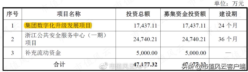 新时代武装押运：安邦集团，区域垄断，浙江唯一，天花板也很明显