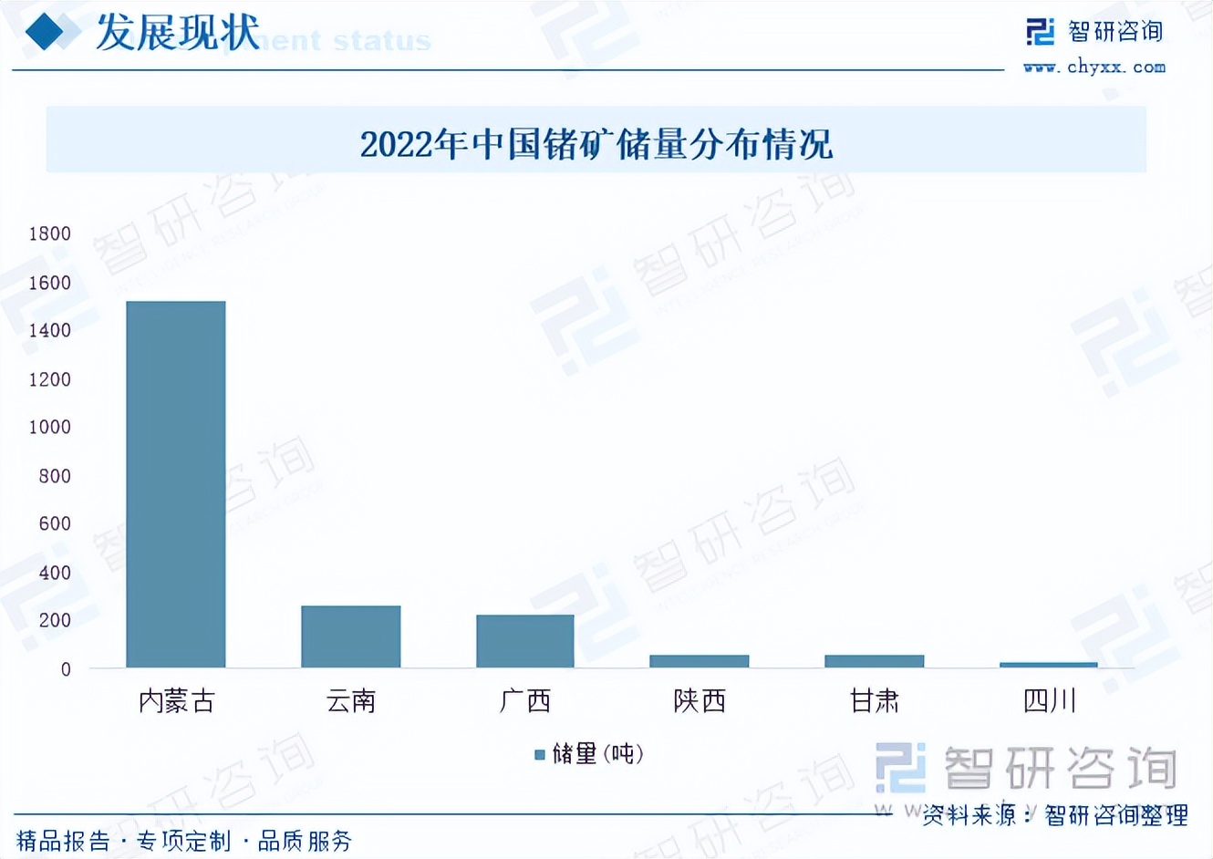 锗行业的发展,锗发展前景
