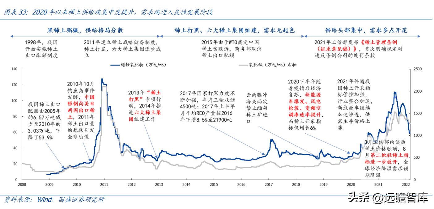 中科三环强势股,稀土永磁龙头股中科三环