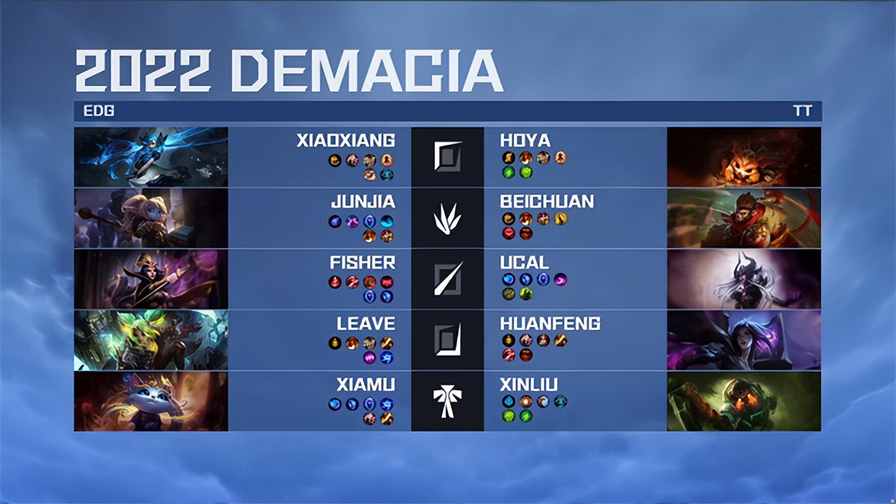 英雄联盟比赛阿卡丽丝血逃生,lol德杯最秀的英雄