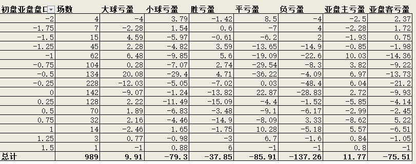 大数据足球分析,足球联赛大数据