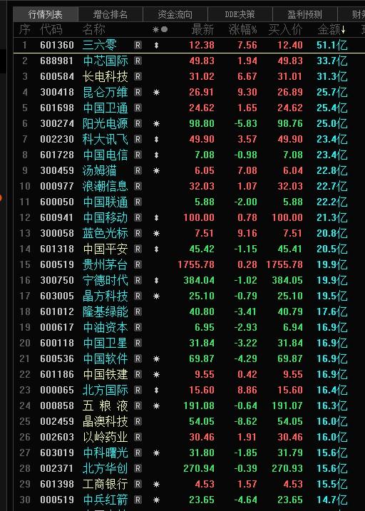 快来赚钱,没人教你赚钱