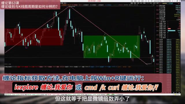 缠论108课与缠论实战详解的区别,缠论解盘与缠论108课详解一样么