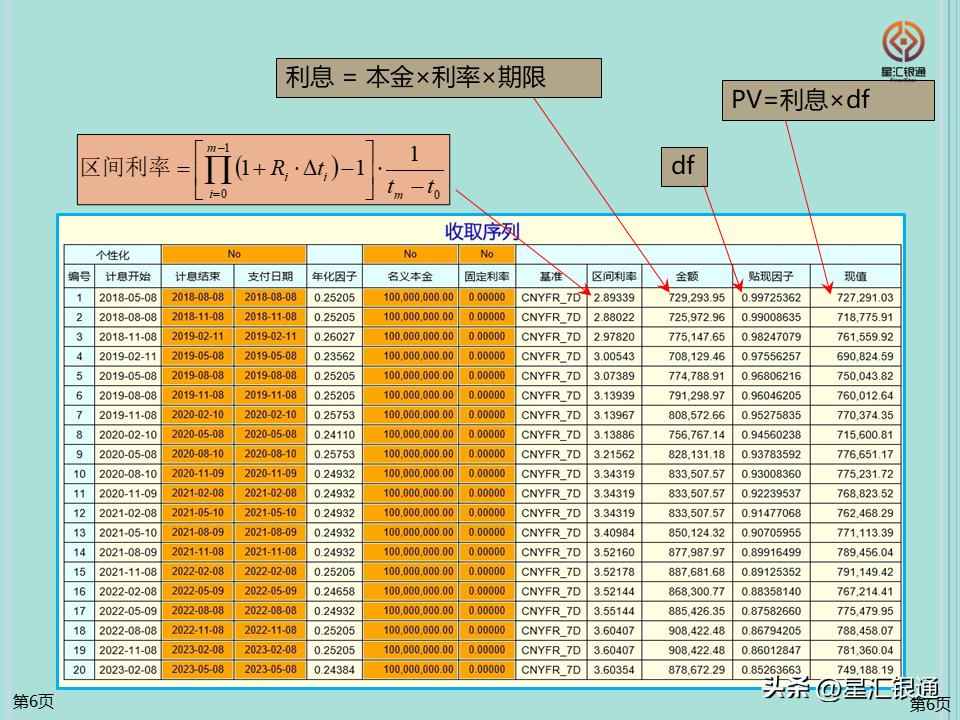 利率衍生产品交易策略,代客人民币利率互换业务交易方式
