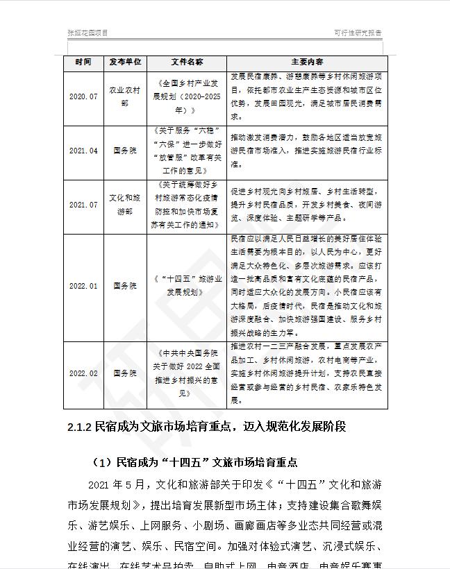 文旅项目与民宿,10个重点文旅项目