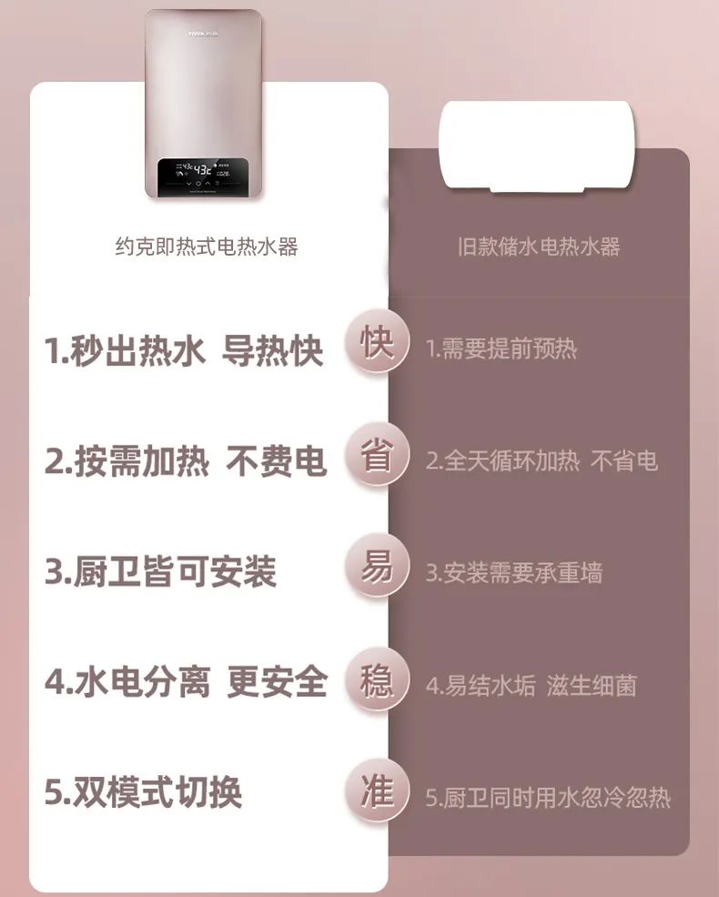 轻松冲走酷暑约克即热式电热水器G1A-88让你享受美好夏日