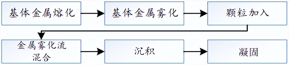 金属基复合材料,金属基陶瓷复合材料