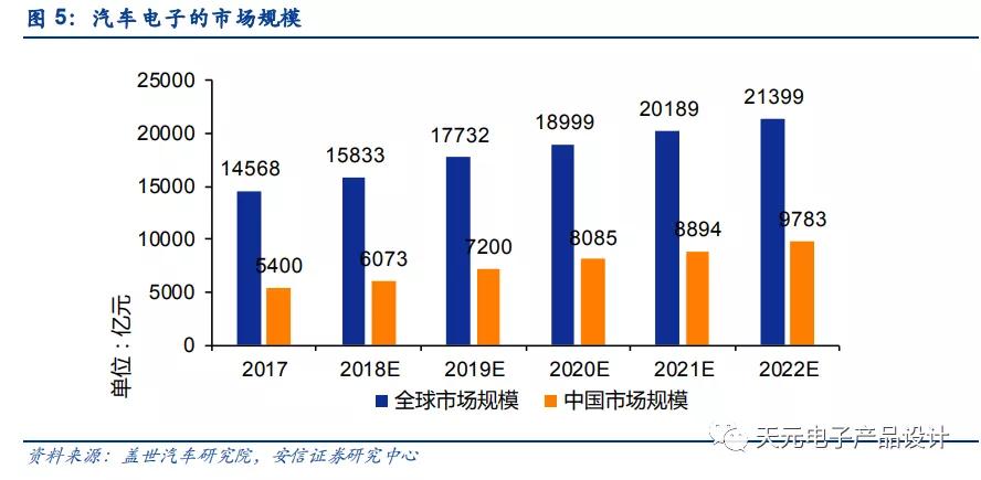 三万字深度报告：汽车电子