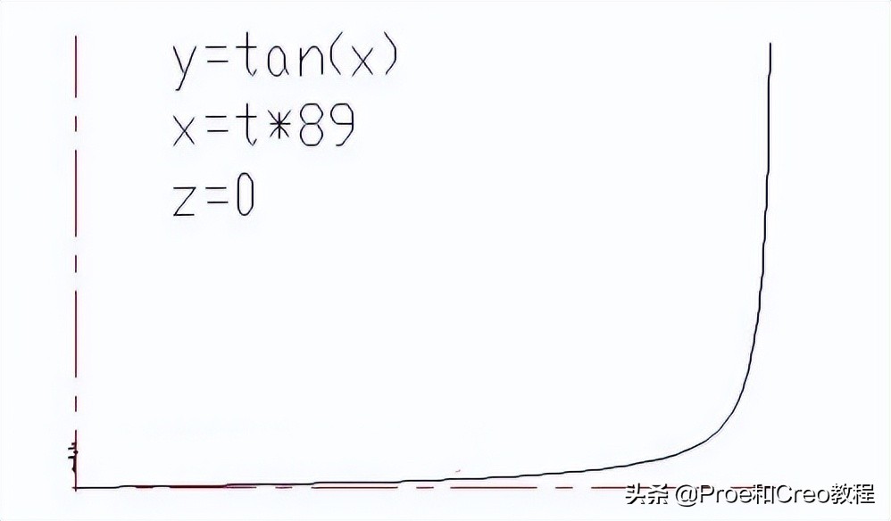 creo中mod函数使用方法,proe和creo边界混合用法与技巧