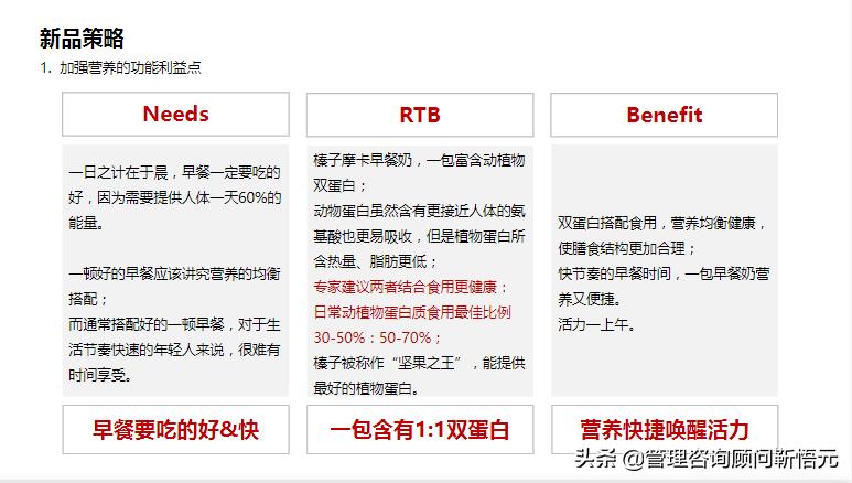 图解蒙牛早餐奶品牌策略及传播方案