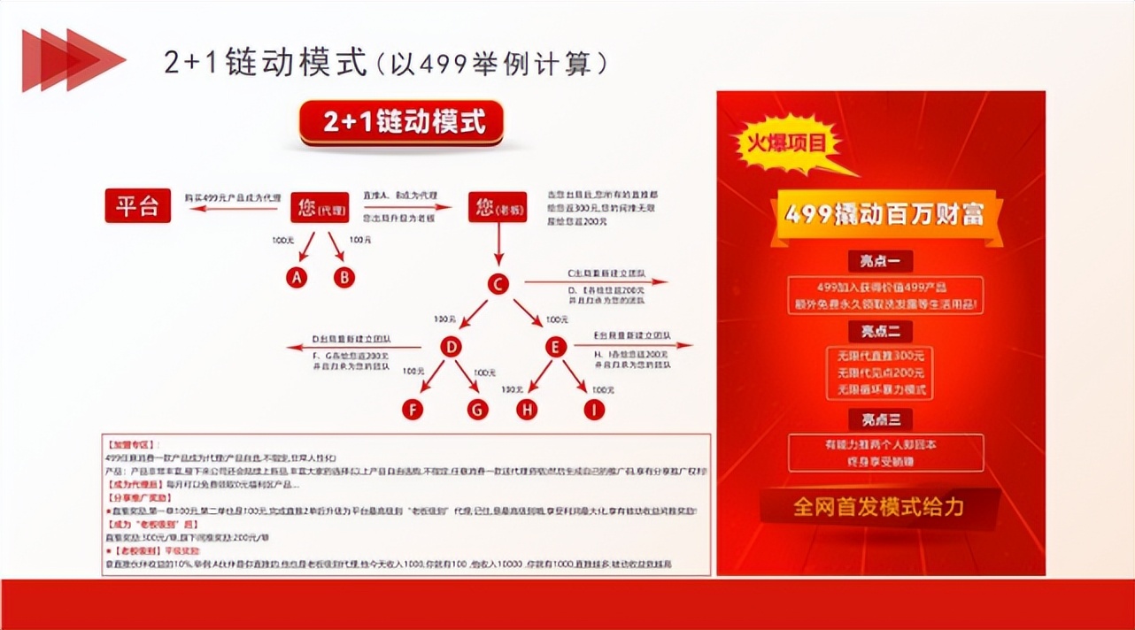 链动2+1商业模式逻辑玩法,链动2+1商业模式