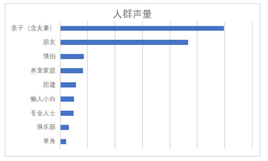 露营是怎么火起来的,露营火爆背后问题
