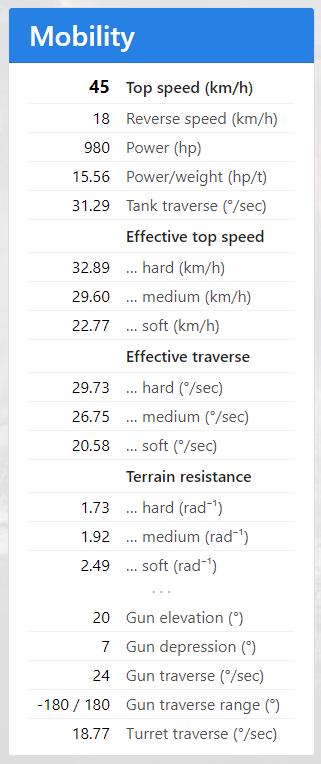坦克世界114sp2弱点,坦克世界114sp2削弱