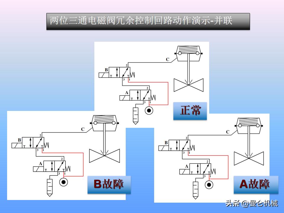 煮面炉电磁阀工作原理,电磁阀工作原理归纳pdf下载