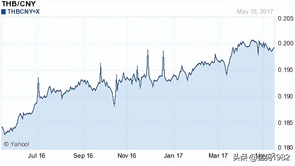 清迈吃饭有多便宜,清迈美食攻略及价格