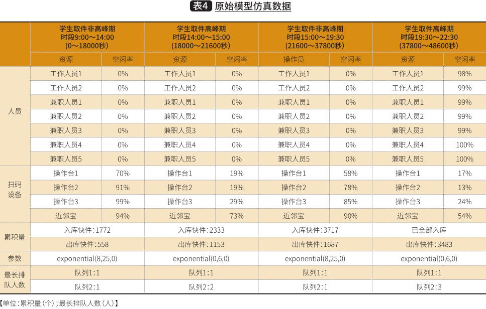 快递代取系统分析与设计,高校快递预约取件系统调研
