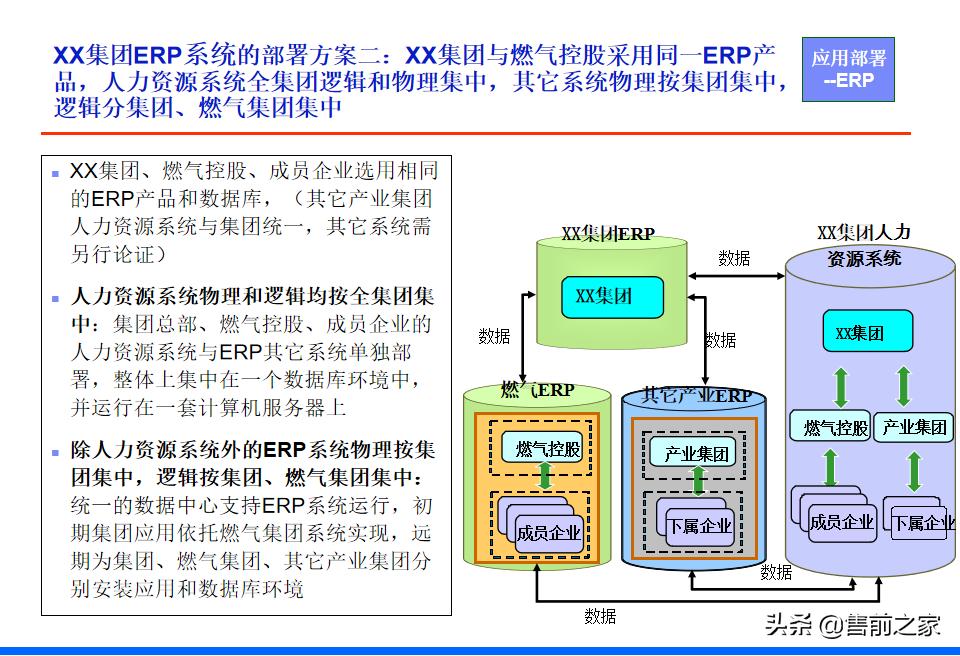 it战略规划架构图,it项目阶段总结ppt