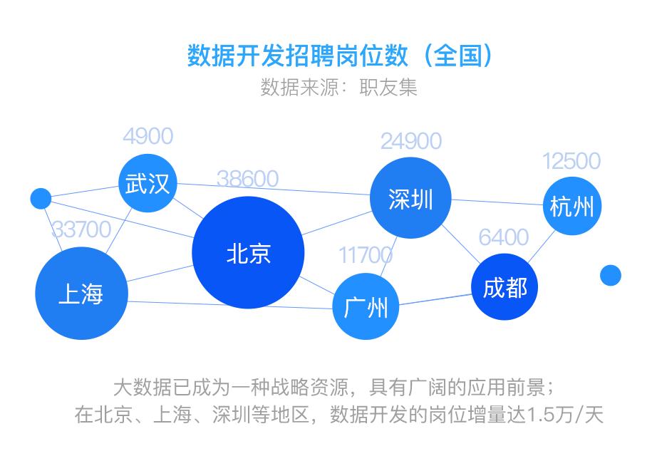 程序员普遍收入曲线,程序员真实薪资待遇