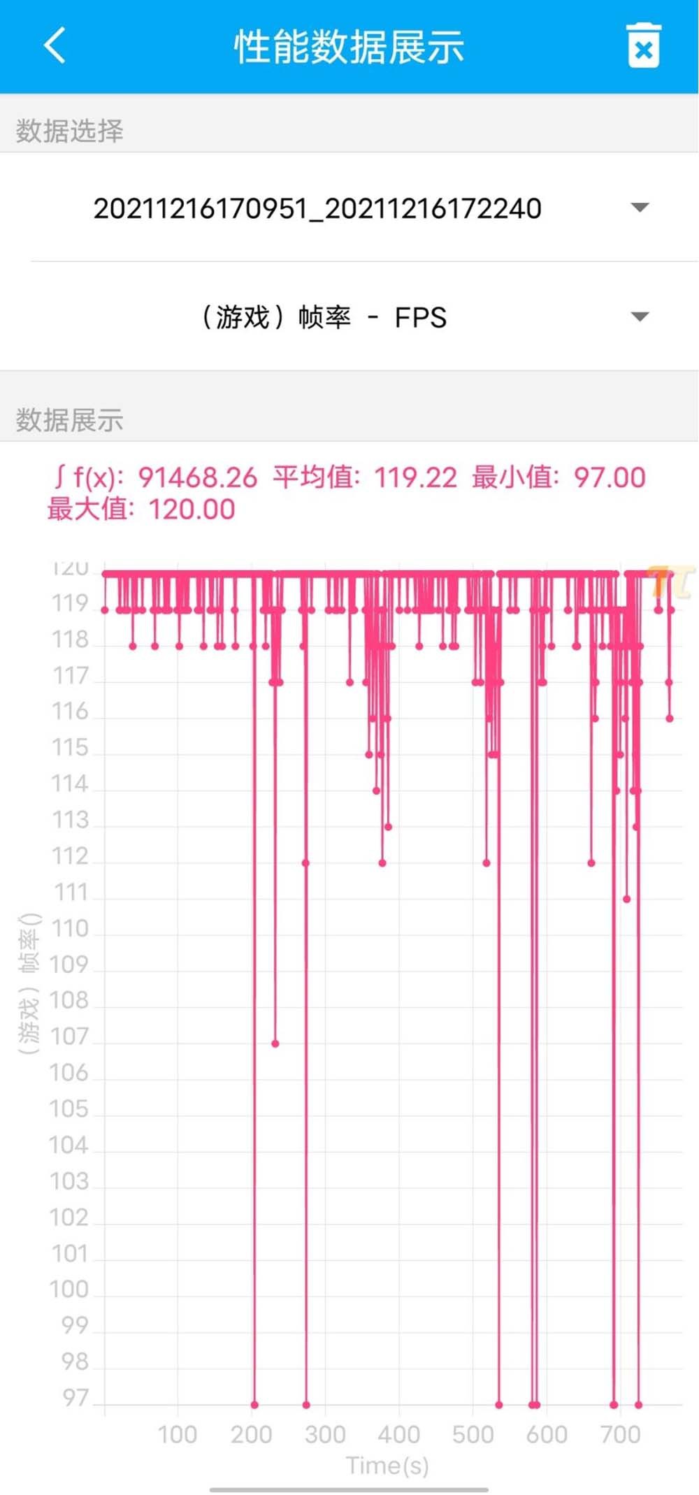 iqooneo5se和iqooneo5s区别,iqooneo5s详细评测