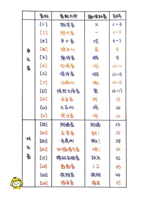 这份音标记单词学霸手绘笔记，英语老师都在找