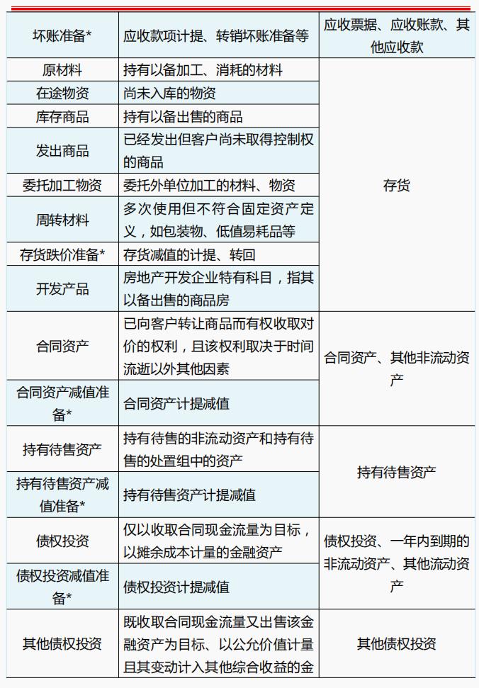 总算找到了！2023财务会计常用会计科目明细表及解释说明，请收好