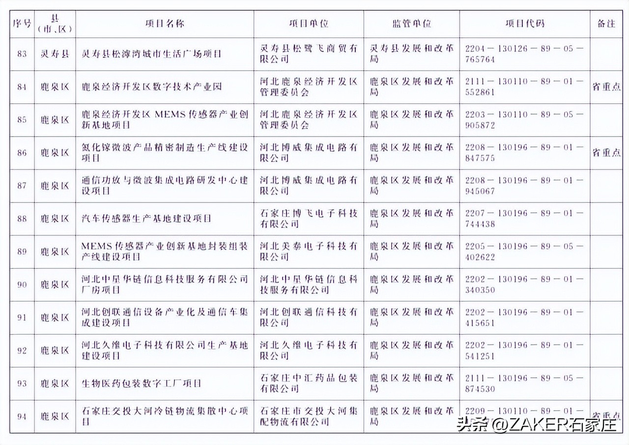 石家庄最新发布！改造364个老旧小区；新建1000张家庭养老床位！申请条件公布；河北今年上半年征兵今起开始