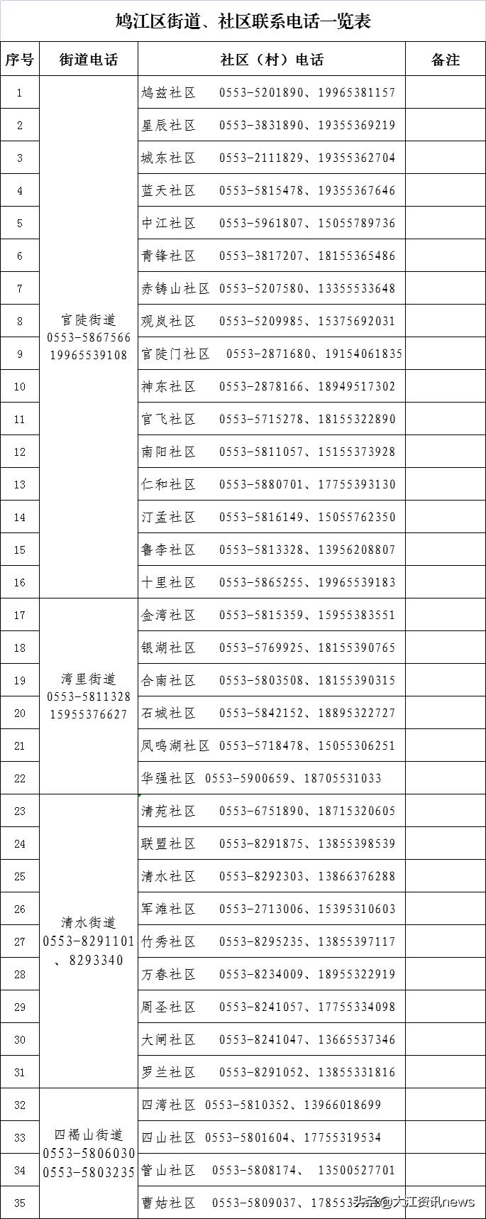 我市生活必需品供应如何,芜湖市居民必需品价格
