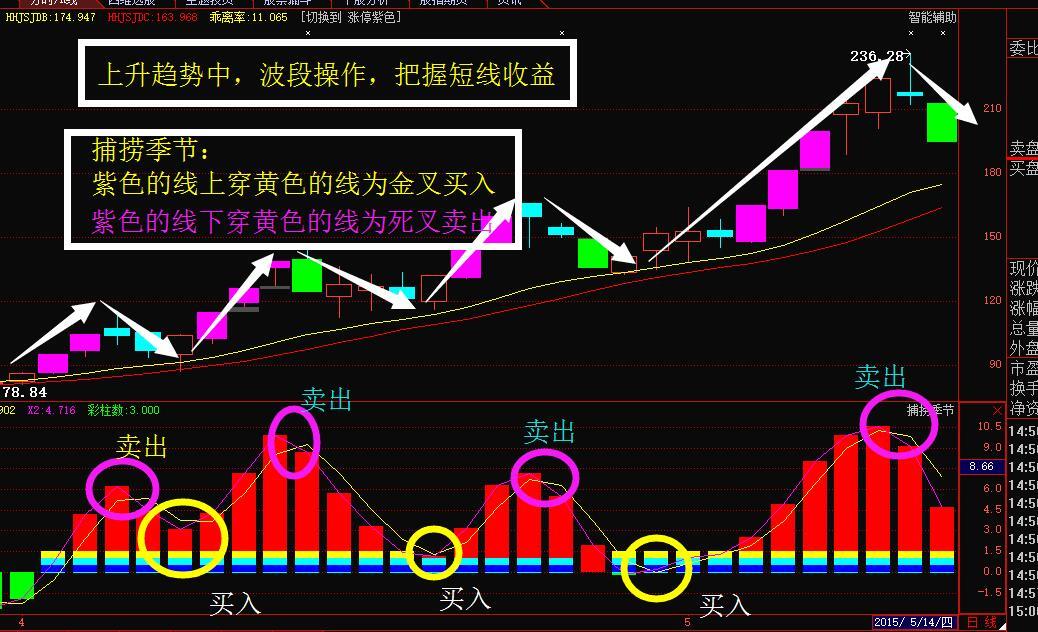 医药股全线大跌,医药板块放量大跌