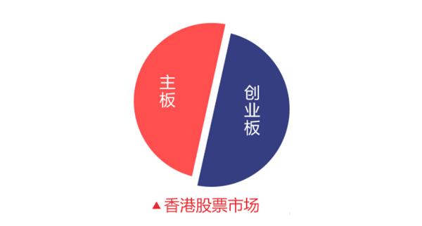 华盛港股小课堂,华盛课堂