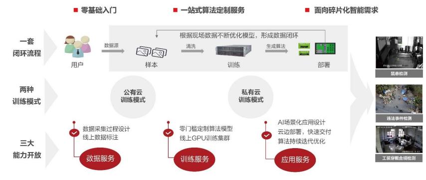 海康威视安防龙头地位稳固,海康威视是全球安防行业的龙头