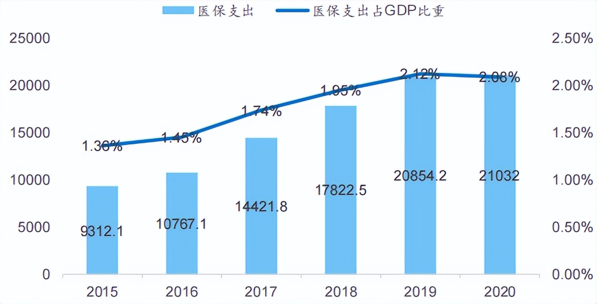 智慧医疗产业链分析,智慧医疗的探索与研究报告