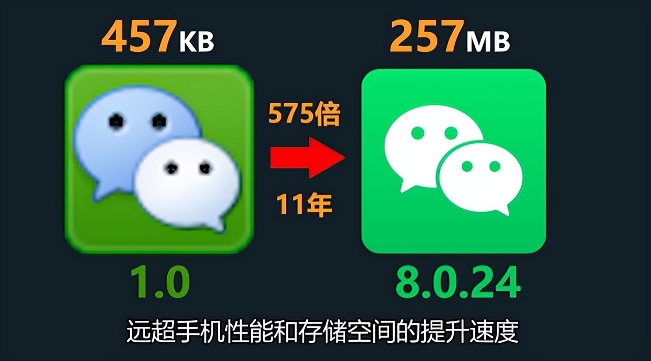 手机内存用什么软件才能越来越少,手机内存不够有这些应用就够了
