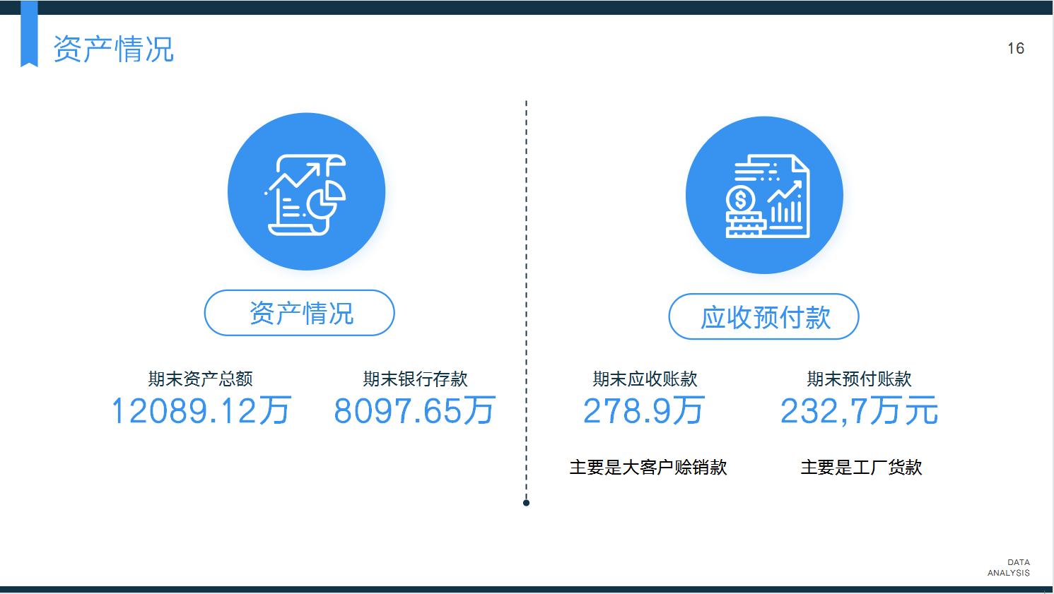如何写一篇惊艳的财务分析报告,一套完整的财务分析思路建议收藏