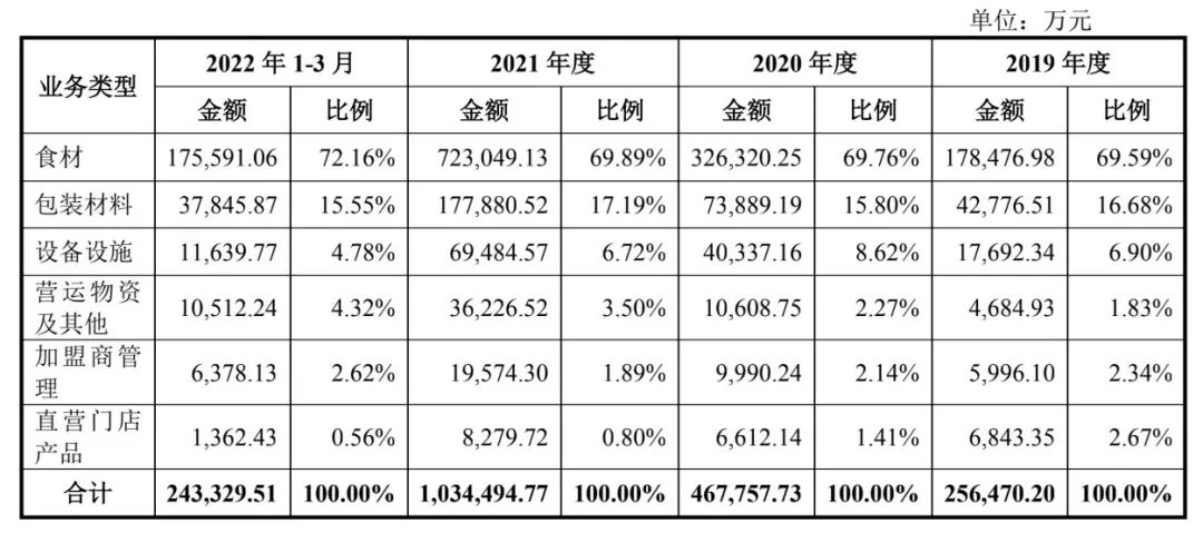 蜜雪冰城特色照,蜜雪冰城标志变化
