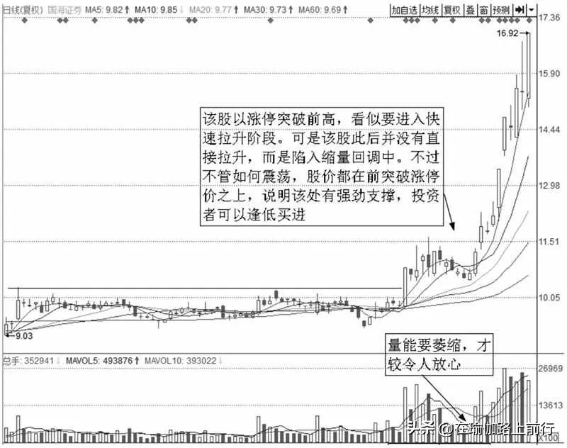股票涨停选股技法,涨停后反复回踩支撑