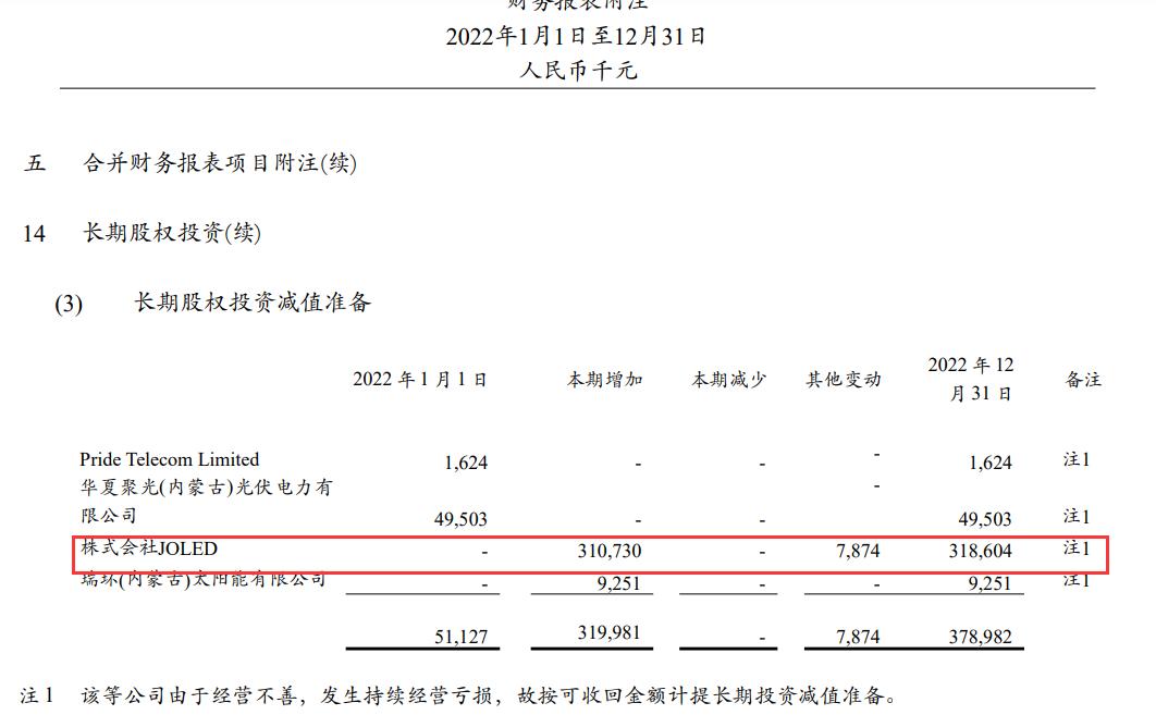 JDI驰援JOLED后，为何选择惠科战略合作，而不是TCL华星？