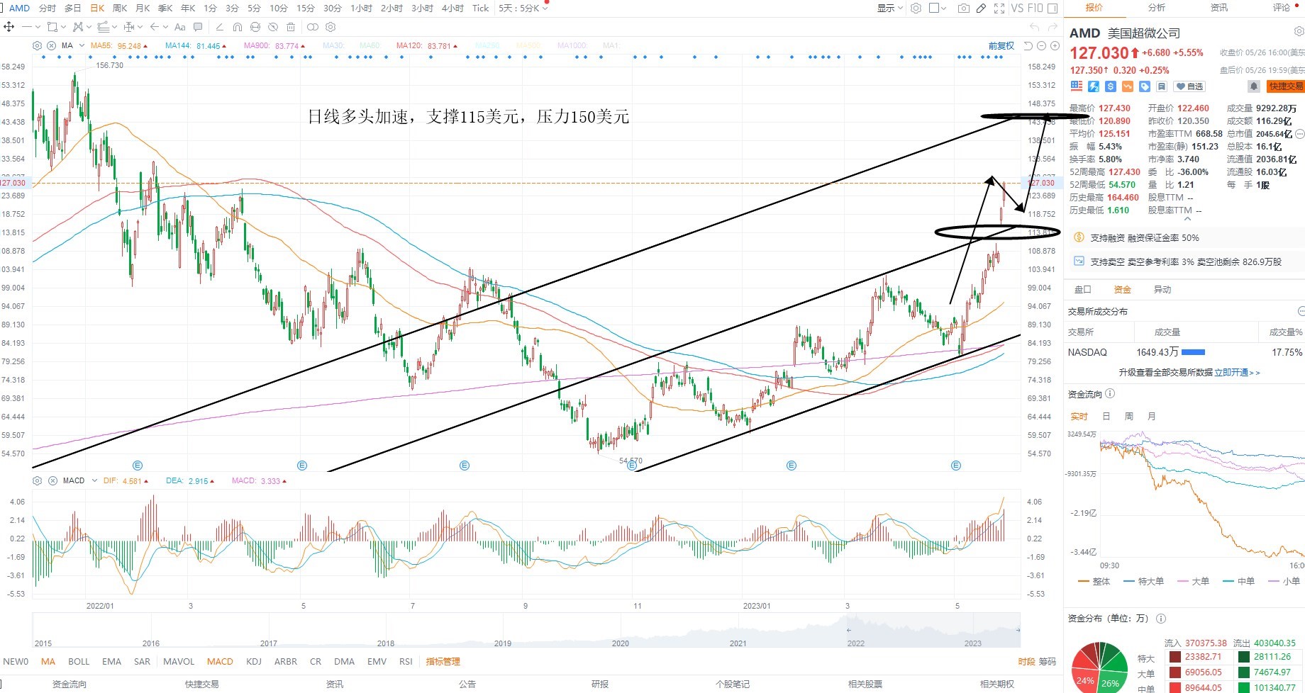 外汇黄金开盘分析,kcm外汇