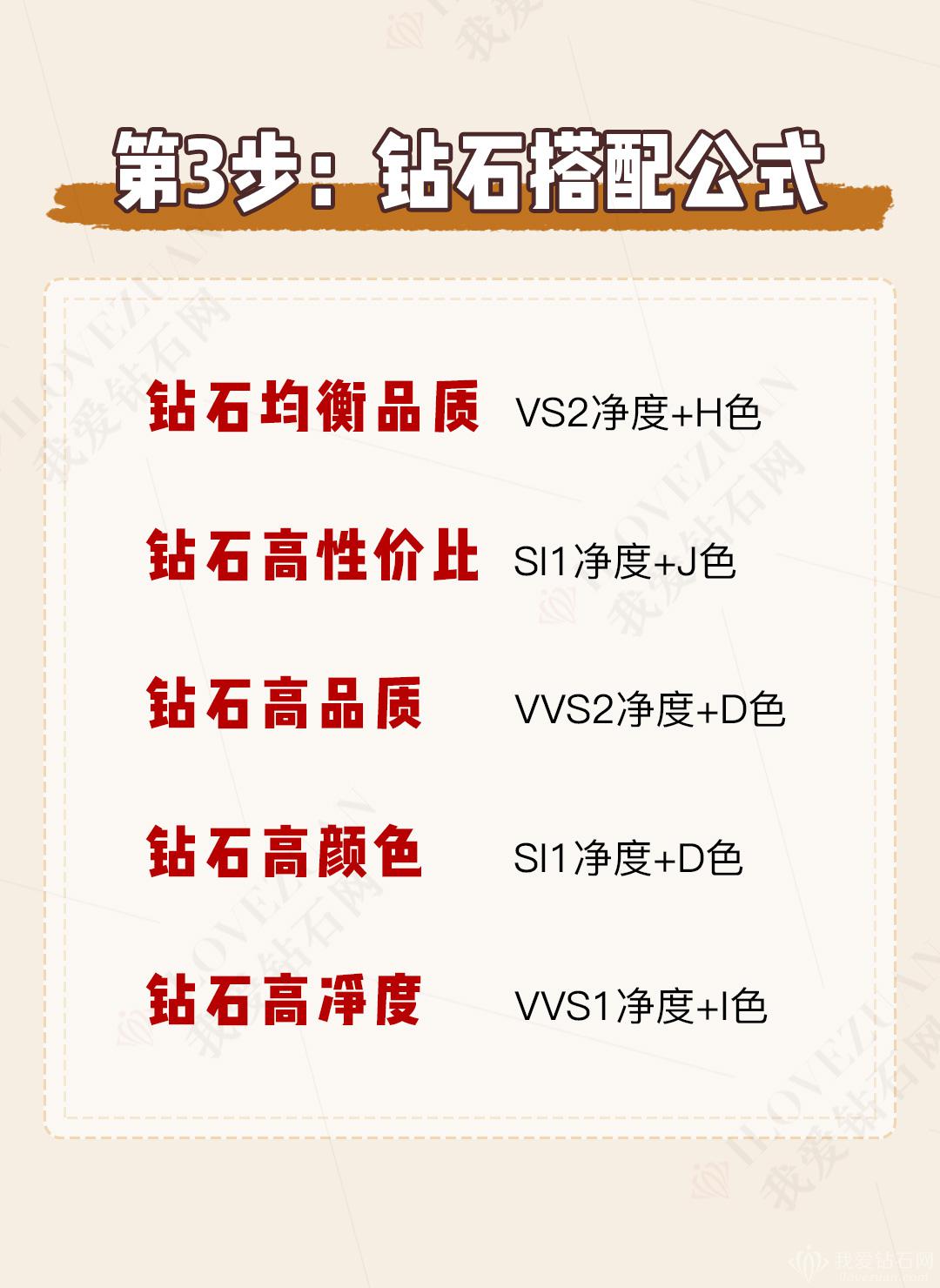 钻戒怎么选品牌,钻戒怎么选净度切工