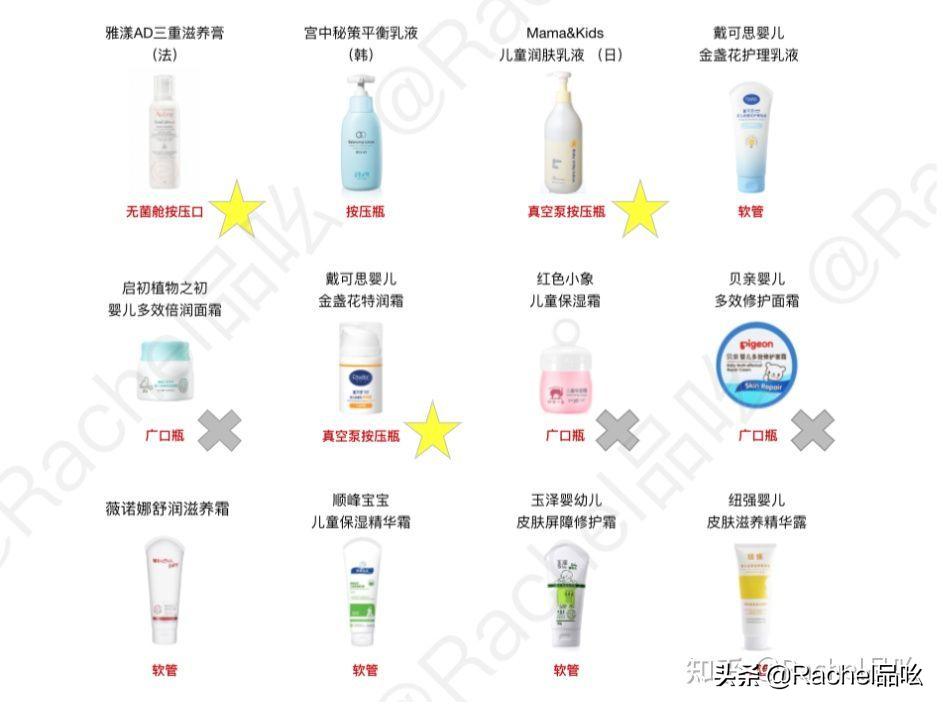 宝宝润肤推荐测评,测评婴儿护肤霜