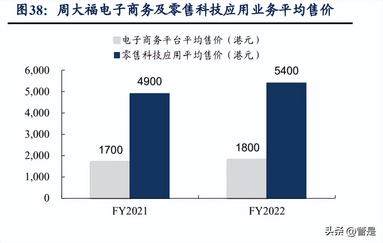 周大福研究报告,周大福的品牌深层文化