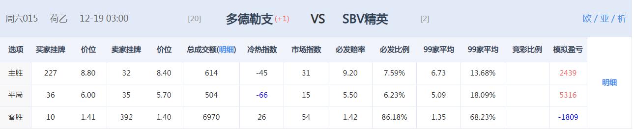周三竞彩推荐进球数胜平负预测,1月14日竞彩推荐比分预测
