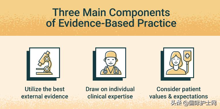 循证护理研究与实践,循证护理实践案例