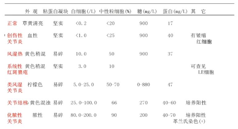 宣武医院疼痛科主任杨立强,宣武医院疼痛科杨立强讲座