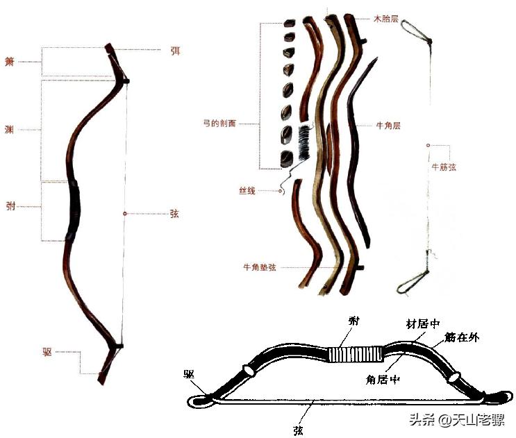 诸葛连弩真实威力复合弓,杀伤力超强的诸葛连弩