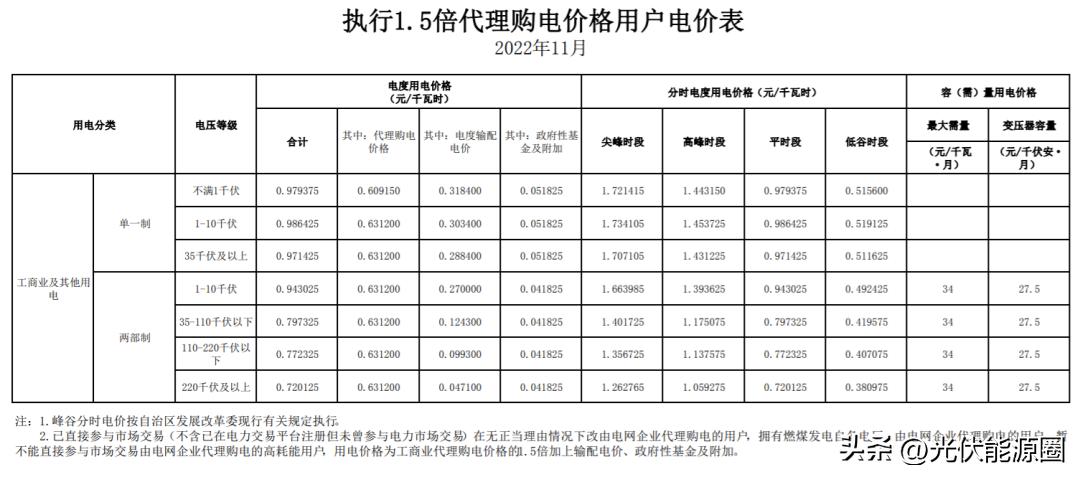 全国各省电网企业代理购电价格,国家电网阶梯电价一览表