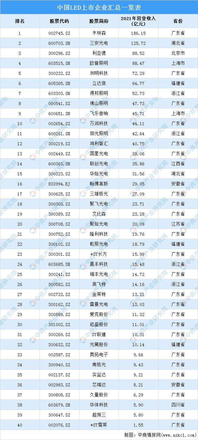 led产业链图,2013-2019年我国led产业不同领域