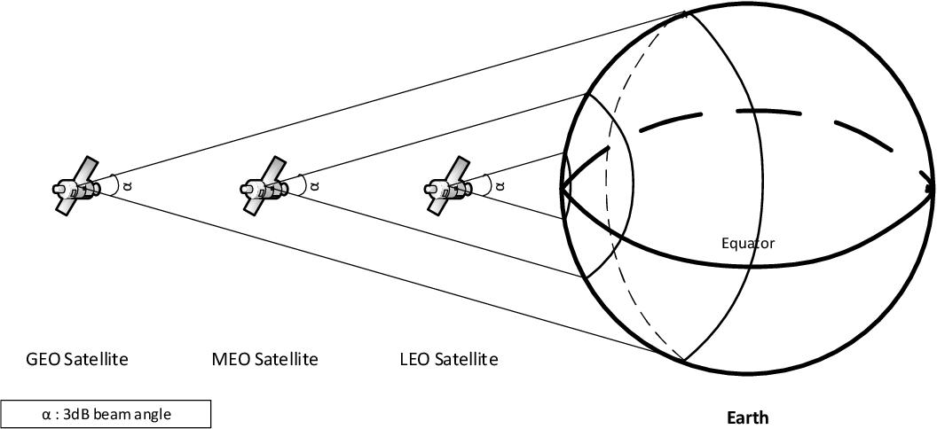 5g卫星基站,5g基站和卫星