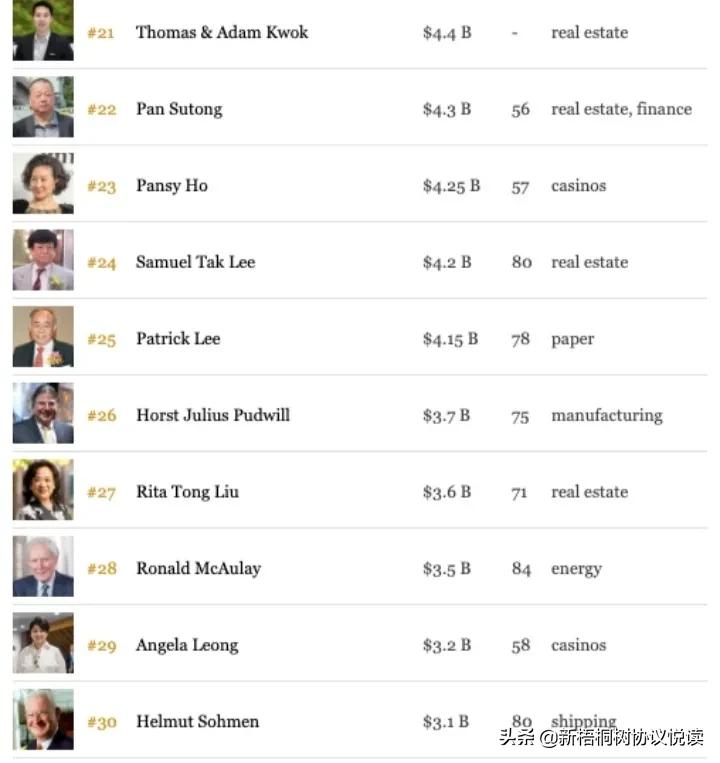 李嘉诚和刘銮雄李兆基哪个有钱,香港富豪李兆基和李嘉诚谁厉害