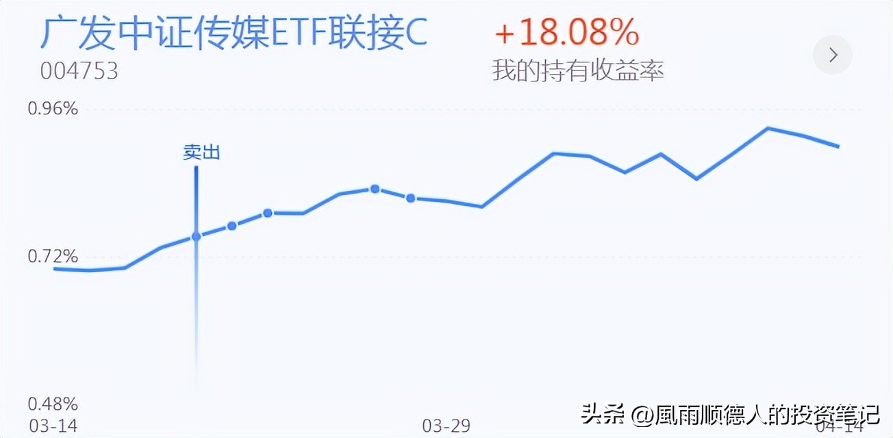 白酒股全线暴跌还要不要继续加仓,白酒冲高回落是洗盘还是出货